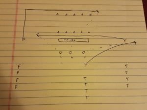 Shallow Cross Drill for practice