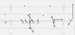 Quarterback sees it is a five man box so he will run the ball.