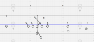 Spread 3 x 1 formation with the inside receivers stacked on top of each other.