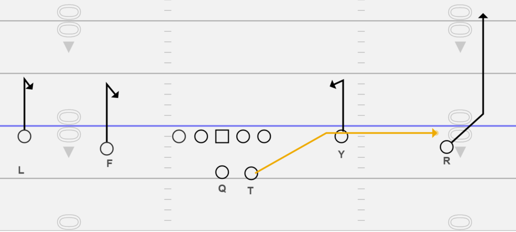 Air Raid Y Stick Concept from a 2 x 2 formation