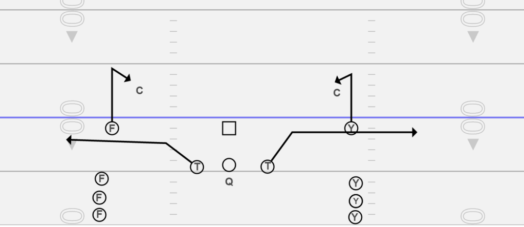 Air Raid Y Stick Drill out of a 2 x 2 formation