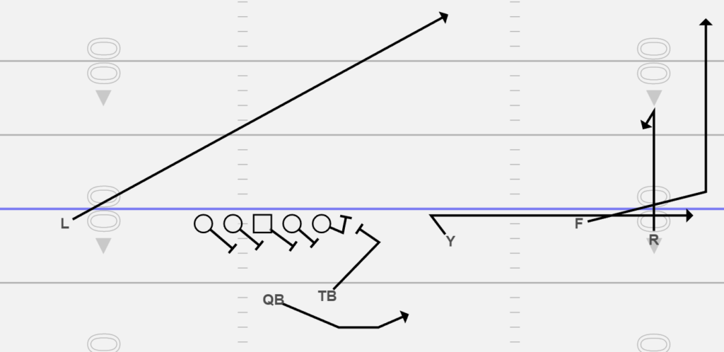 Curl Flat Ran as a Sprint Out Passing Concept