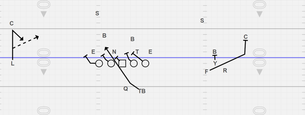 Quick Wide Receiver Screen out of the Spread Bunch Formation